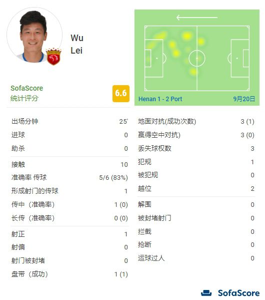 91精品综合久久久久久五月天